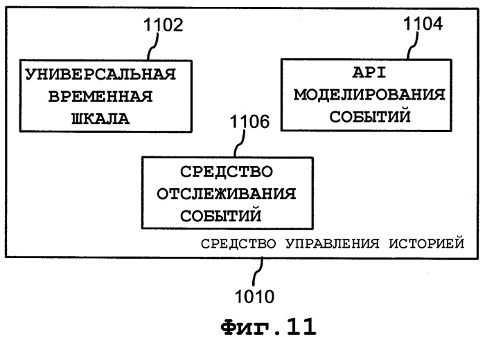 Компьютерный поиск с помощью ассоциативных связей (патент 2343537)