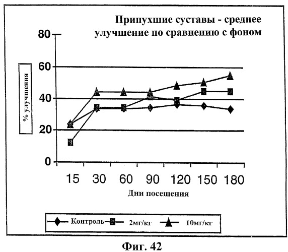 Способ лечения сердечно-сосудистого заболевания с применением растворимого ctla4 (патент 2353384)