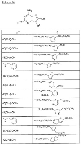 9-замещенное производное 8-оксоаденина и лекарственное средство (патент 2397171)