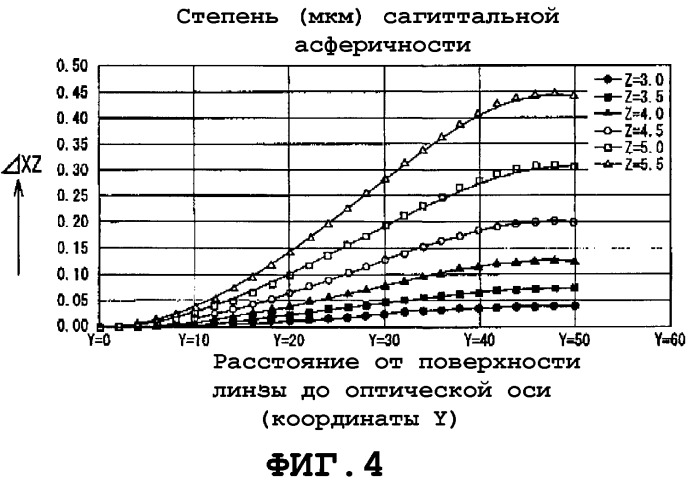 Оптическое сканирующее устройство (варианты), устройство формирования изображения (варианты) и устройство формирования цветного изображения (варианты) (патент 2257601)