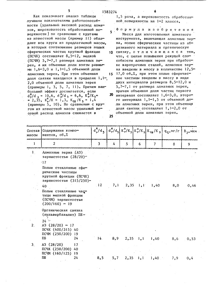 Масса для изготовления алмазного инструмента (патент 1583274)