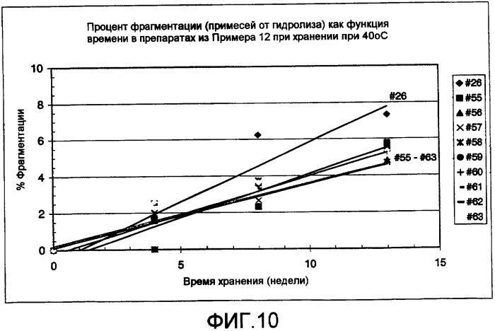 Композиция антител против ctla-4 (патент 2356579)