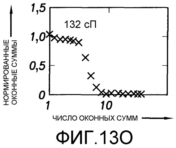 Способ определения свойств пластовых флюидов (патент 2367981)