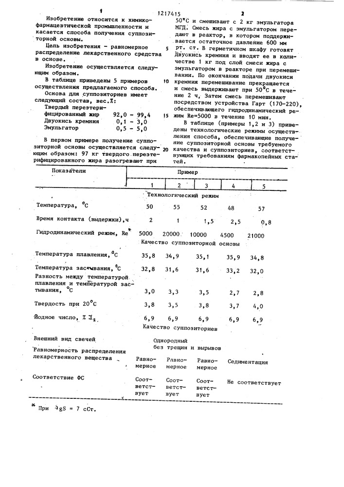 Способ получения суппозиторной основы (патент 1217415)