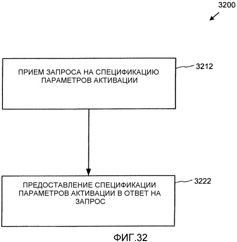 Архитектура служб последовательности выполняемых действий (патент 2344466)