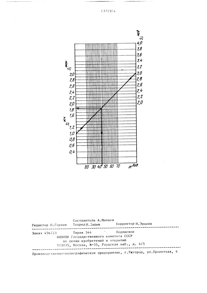 Способ модифицирования чугуна (патент 1371974)