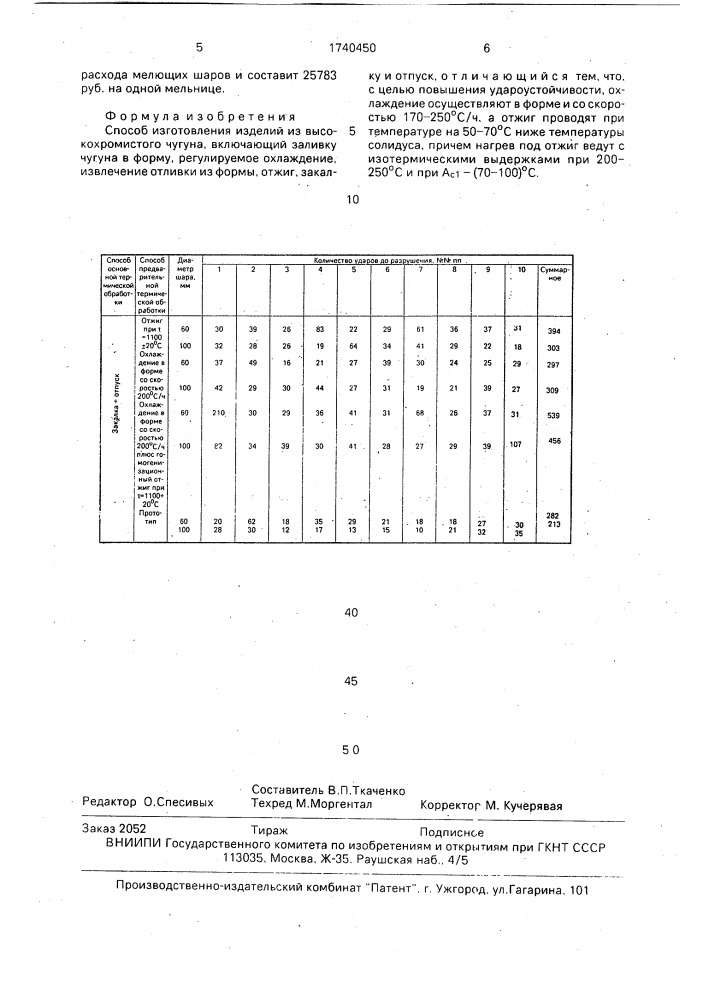 Способ изготовления изделий из высокохромистого чугуна (патент 1740450)