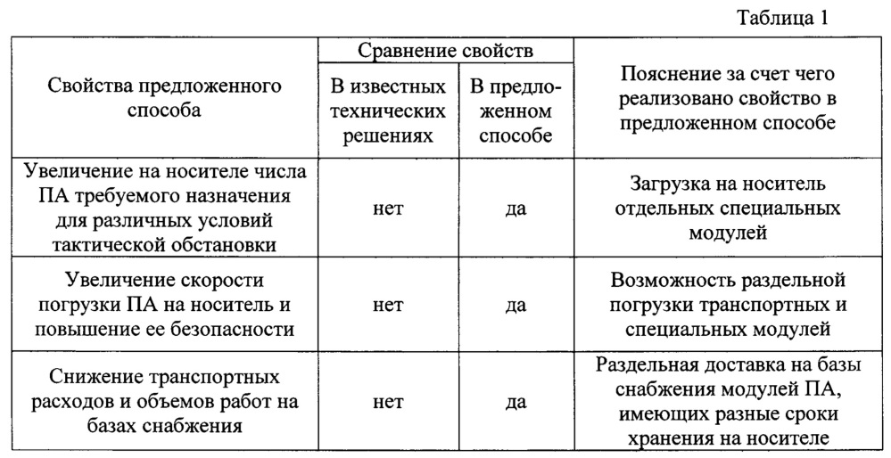 Способ эксплуатации подводных аппаратов (патент 2635939)