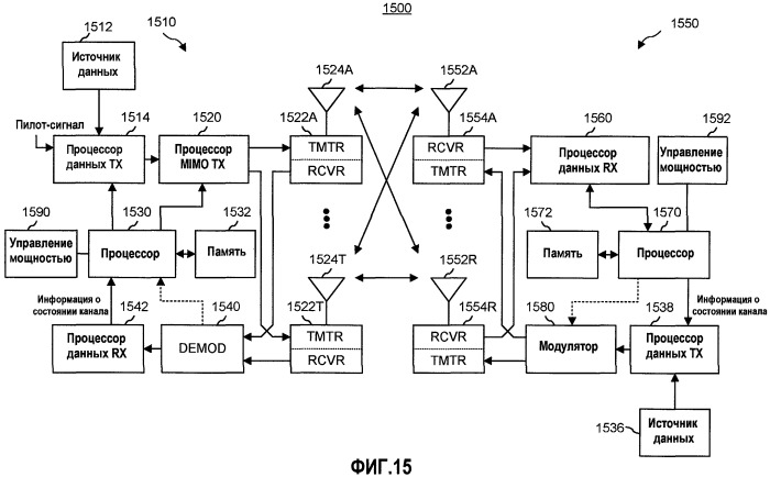Автономная адаптация мощности передачи (патент 2476021)