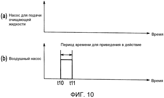 Устройство для очистки для установленной на транспортном средстве камеры и способ очистки установленной на транспортном средстве камеры (патент 2569981)