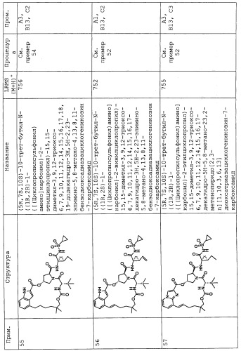 Ингибиторы hcv ns3 протеазы (патент 2468029)