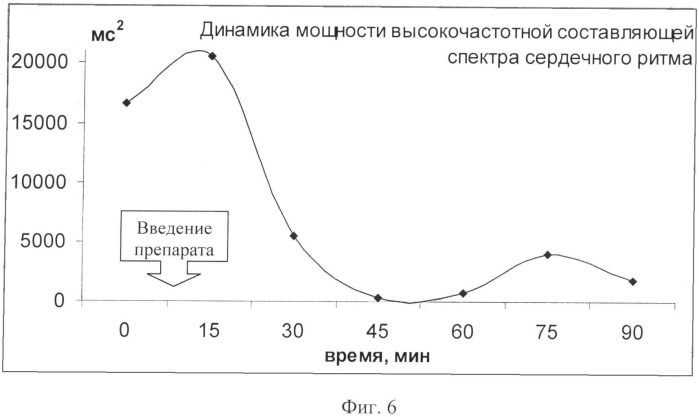 Применение 2-морфолино-5-фенил-6н-1,3,4-тиадизин, гидробромида в качестве средства, изменяющего суммарную мощность спектра вариабельности сердечного ритма и обладающего антибрадикардическими свойствами (патент 2543320)