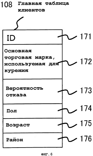 Устройство моделирования, устройство измерения эффекта и система поддержки продвижения продаж (патент 2374686)