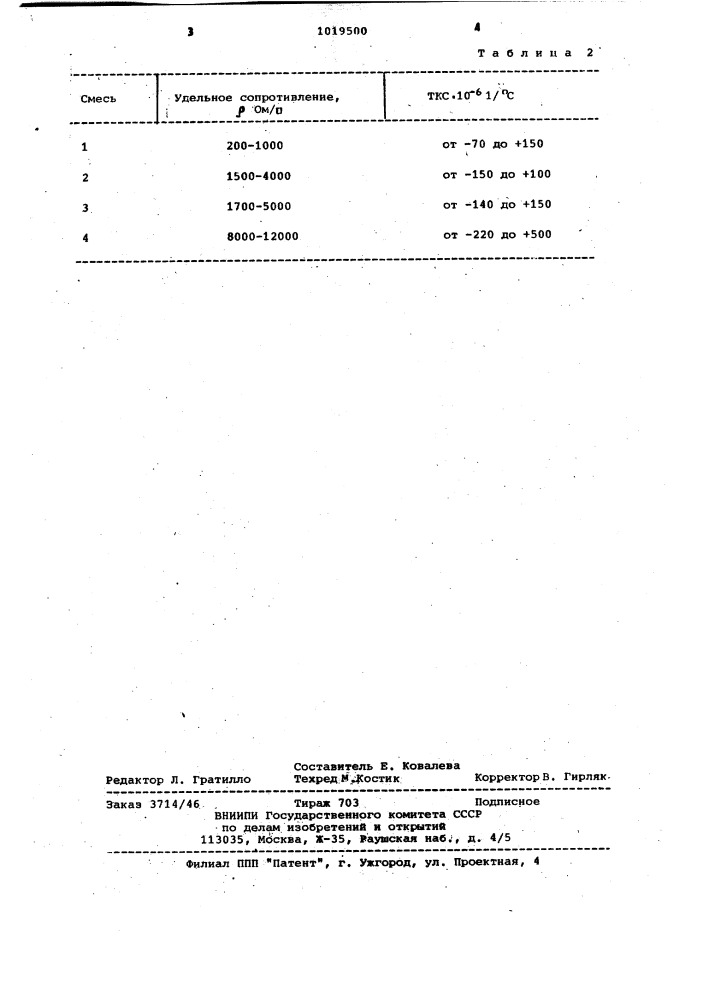 Резистивный материал для тонкопленочных резисторов (патент 1019500)