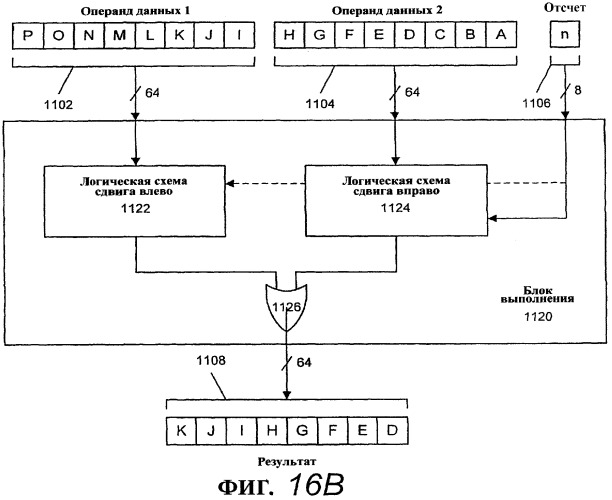 Способ и устройство для параллельного объединения данных со сдвигом вправо (патент 2273044)