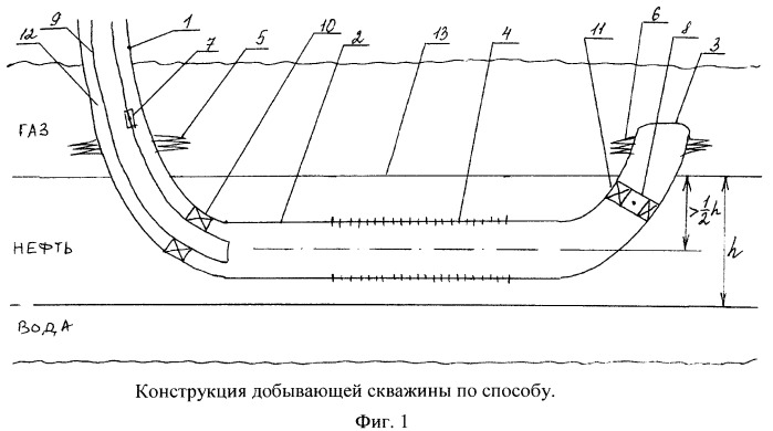 Способ разработки газонефтяных залежей (патент 2547530)