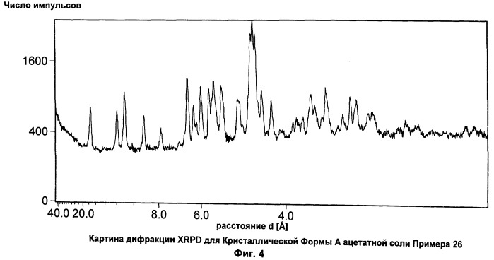 Производные изохинолина, ингибирующие р38 киназу (патент 2512318)