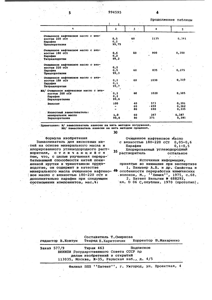 Замасливатель для вискозных нитей (патент 994595)