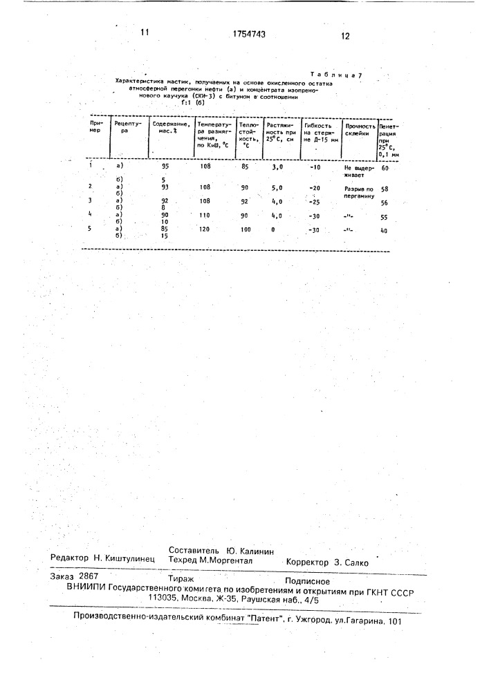 Кровельная гидроизоляционная мастика (патент 1754743)