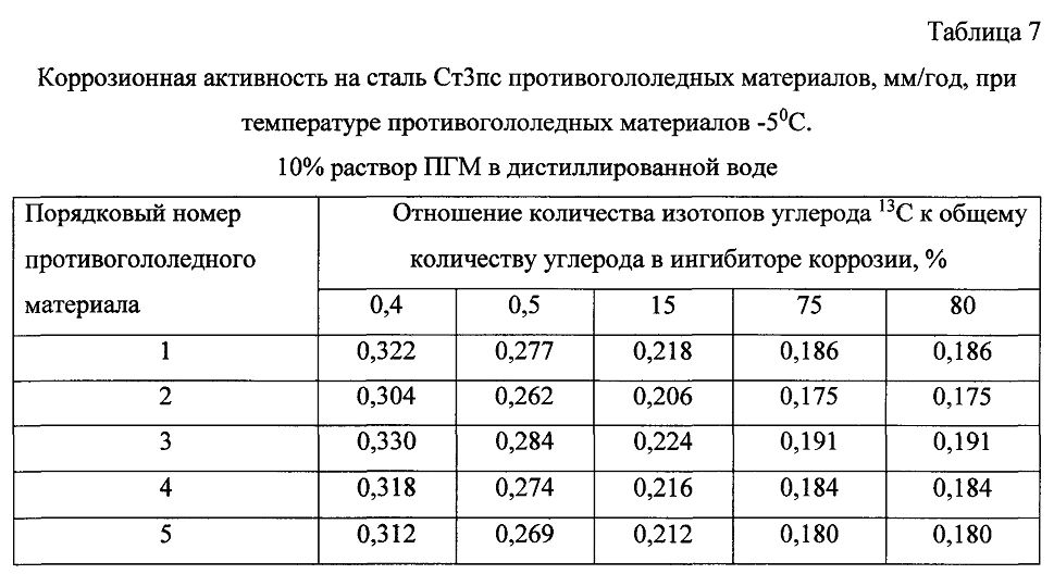 Способ получения твердого противогололедного материала на основе пищевой поваренной соли и кальцинированного хлорида кальция (варианты) (патент 2604215)