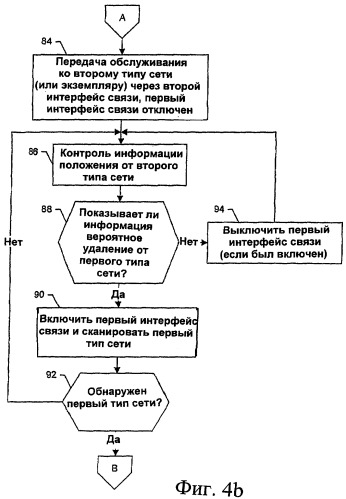 Мобильный узел, способ и компьютерный программный продукт для передачи обслуживания от одного типа сети к другому типу сети (патент 2395912)