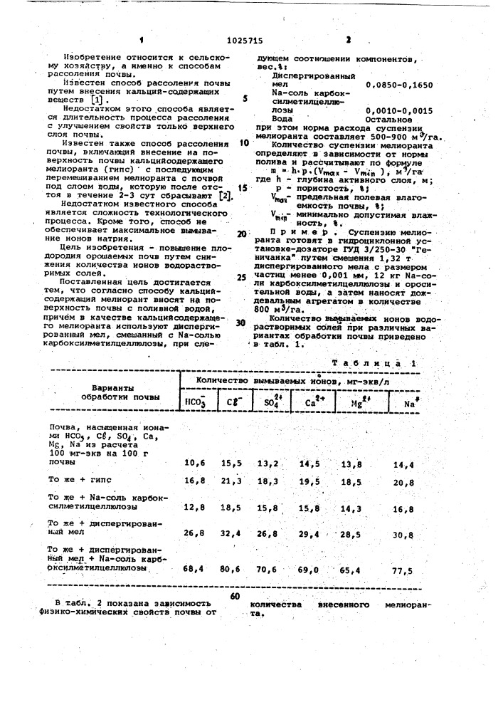 Способ рассоления почвы (патент 1025715)