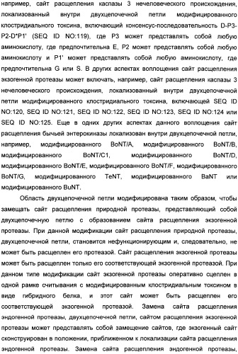 Способы лечения мочеполовых-неврологических расстройств с использованием модифицированных клостридиальных токсинов (патент 2491086)
