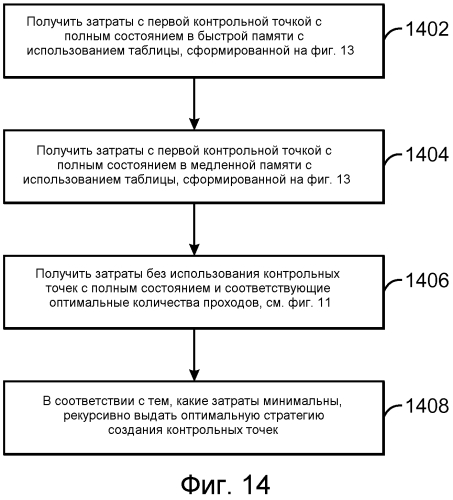 Способ и система для создания контрольных точек во время моделирования (патент 2573269)