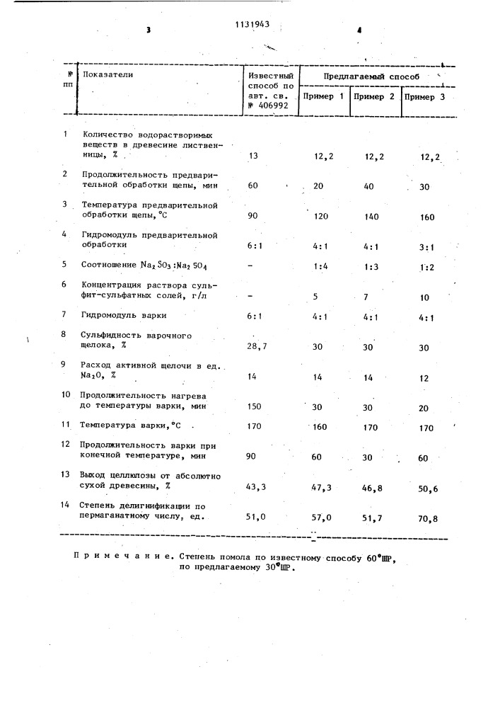 Способ получения сульфатной целлюлозы для изготовления тароупаковочных видов бумаги и картона (патент 1131943)
