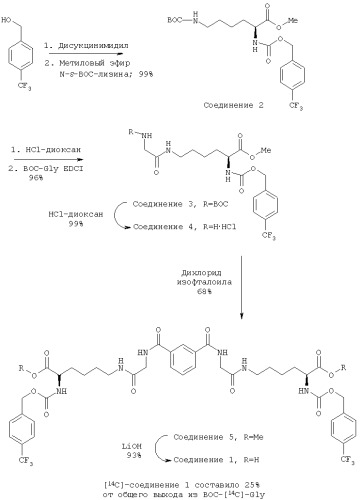 Соединения, фармацевтическая композиция и способ ингибирования опухолевого роста (варианты) (патент 2276133)