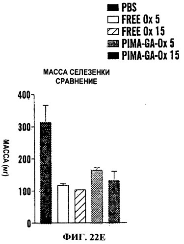 Наносоединения платины и способы их применения (патент 2538199)