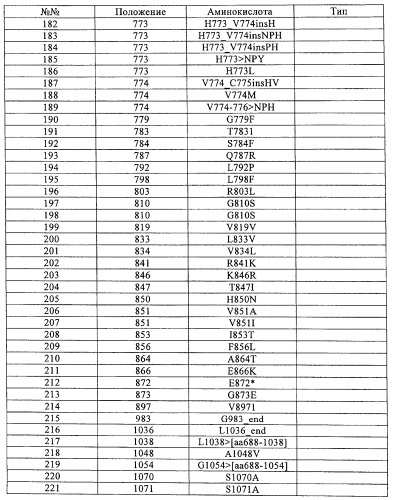 Способ лечения рака, несущего мутации egfr (патент 2492864)