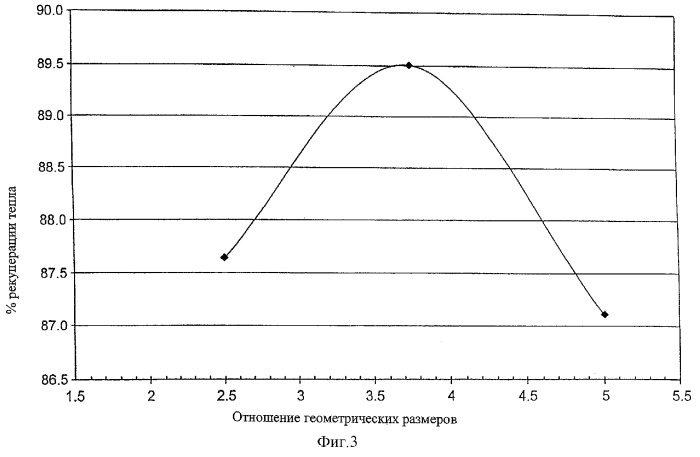 Керамический элемент насадки (патент 2288778)