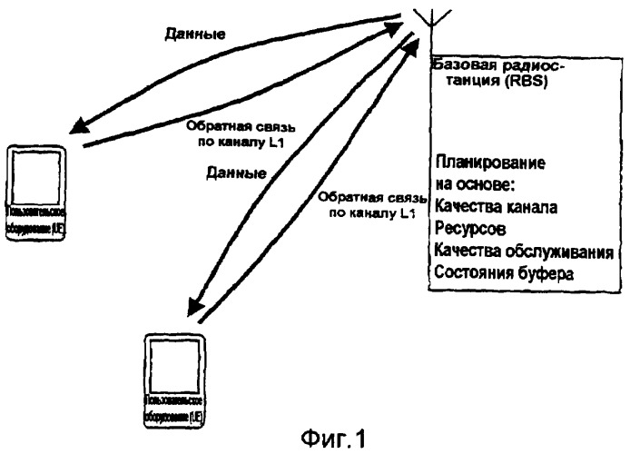Управление потоками информации в универсальной системе мобильной связи (umts) (патент 2389139)