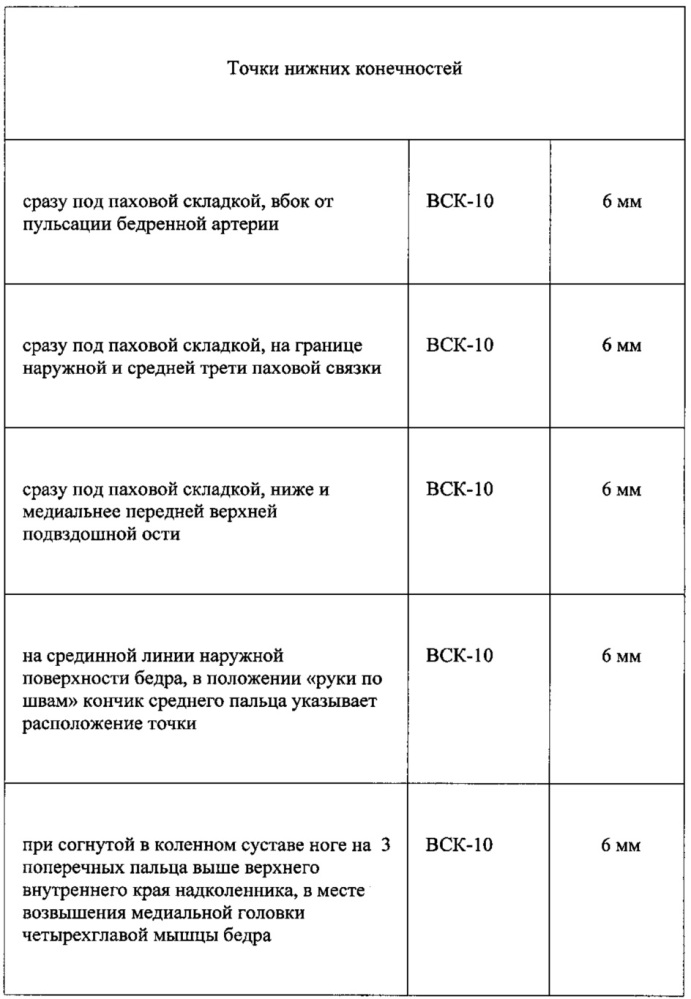 Способ липотерапии (патент 2610006)