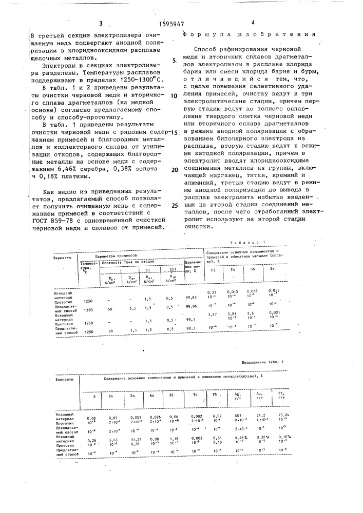 Способ рафинирования черновой меди и вторичных сплавов драгметаллов электролизом (патент 1595947)