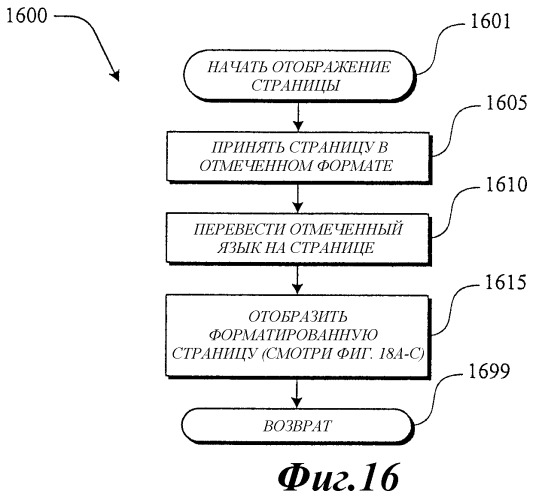 Система и способ интерфейса динамического мастера (патент 2317582)