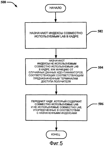Демодуляция подсовокупности блоков назначения доступной линии связи (патент 2437249)