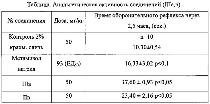 1'-арил-4'-гидрокси-3'-циннамоил-2н,4н-спиро[фуро[3,2-с]хромен-3,2'-пиррол]-2,4,5'(1'н)-трионы, проявляющие анальгетическую активность, и способ их получения (патент 2577523)