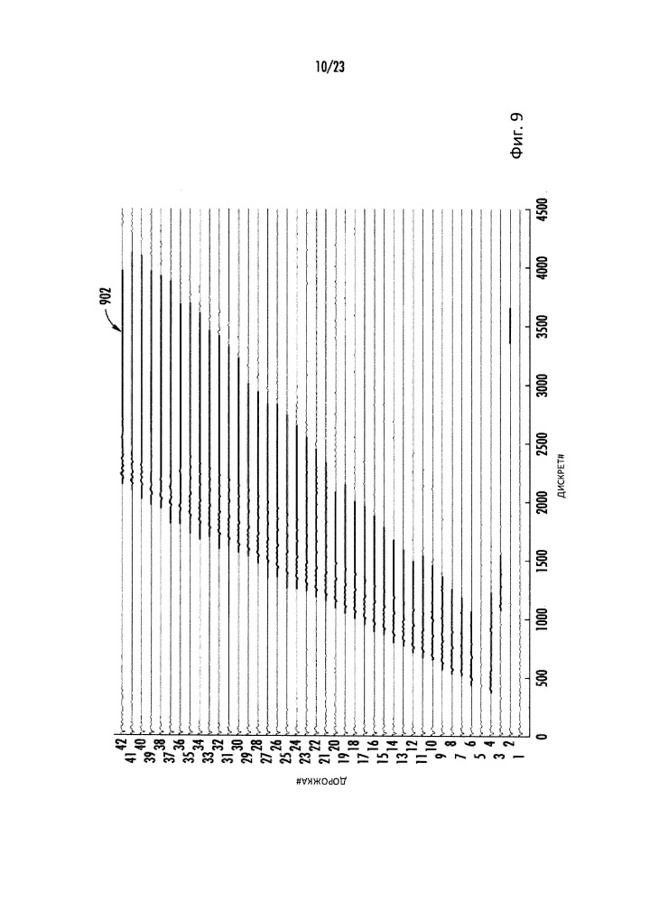 Автоматическая обработка ультразвуковых данных (патент 2650617)