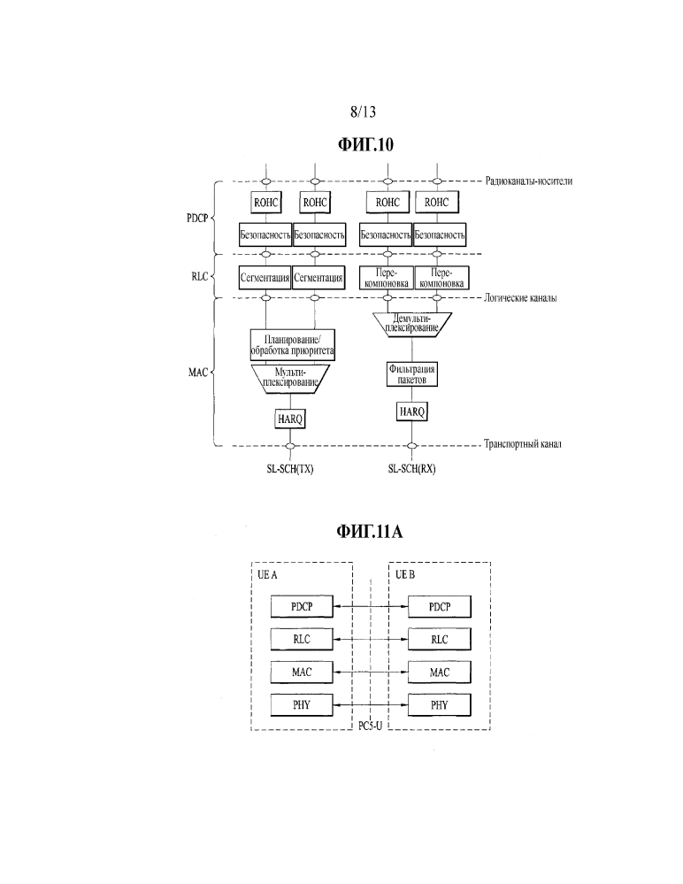 Способ конфигурирования mac pdu для системы связи d2d и устройство для его осуществления (патент 2636753)