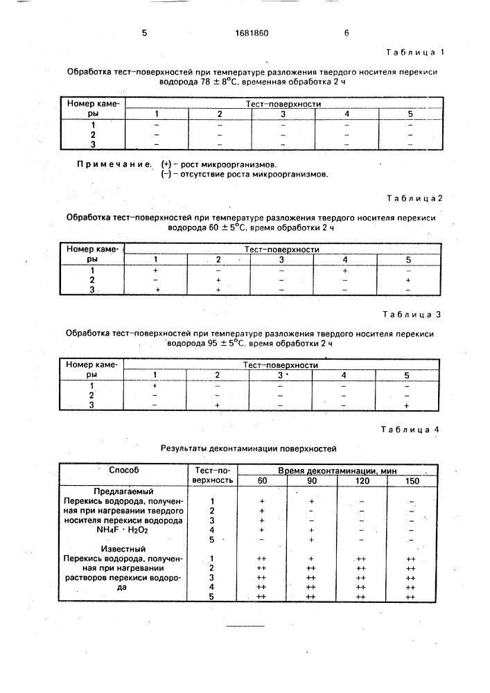 Способ деконтаминации поверхностей (патент 1681860)