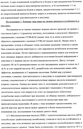 Способ и композиция для улучшения с помощью питания регуляции глюкозы и действия инсулина (патент 2421076)