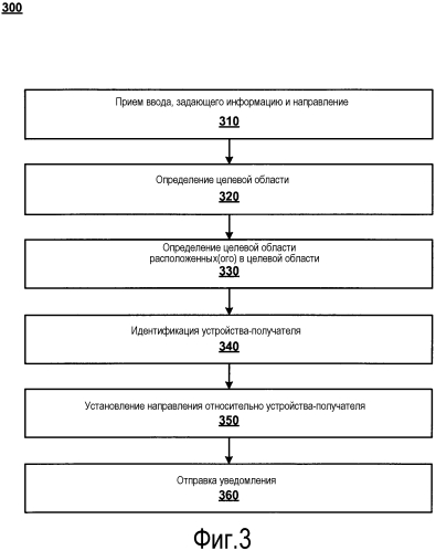 Совместное использование сознательно направляемой информации (патент 2579945)
