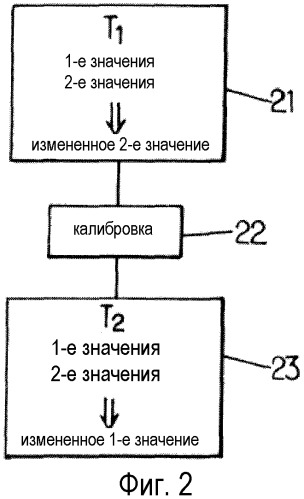 Калибровка вибрационного гироскопа (патент 2509980)