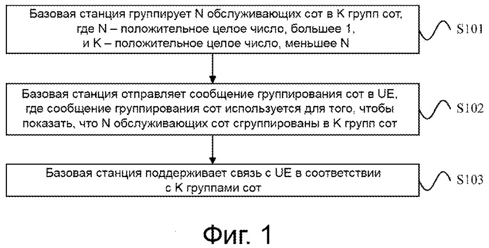 Способ связи и устройство для агрегации многочисленных несущих (патент 2665056)