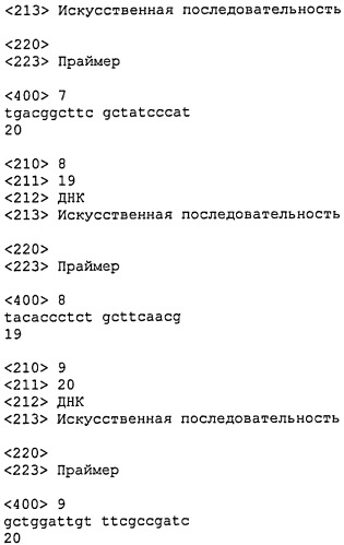 Способы получения симвастатина (патент 2447152)