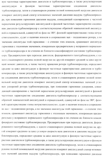Способ определения технического состояния двигателей внутреннего сгорания и экспертная система для его осуществления (патент 2428672)