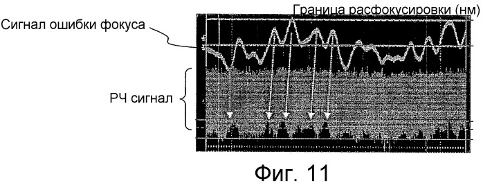 Способ проверки оптического носителя записи информации, устройство проверки, оптический носитель записи информации и способ записи (патент 2482555)