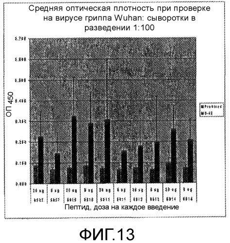 Иммуногенные композиции и способы (патент 2468034)